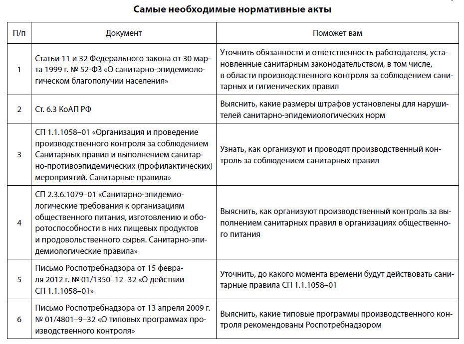 Программа производственного контроля в медицинском учреждении скачать