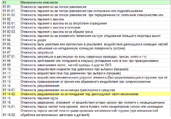 Доклад по теме Требования к эффективности противошумов