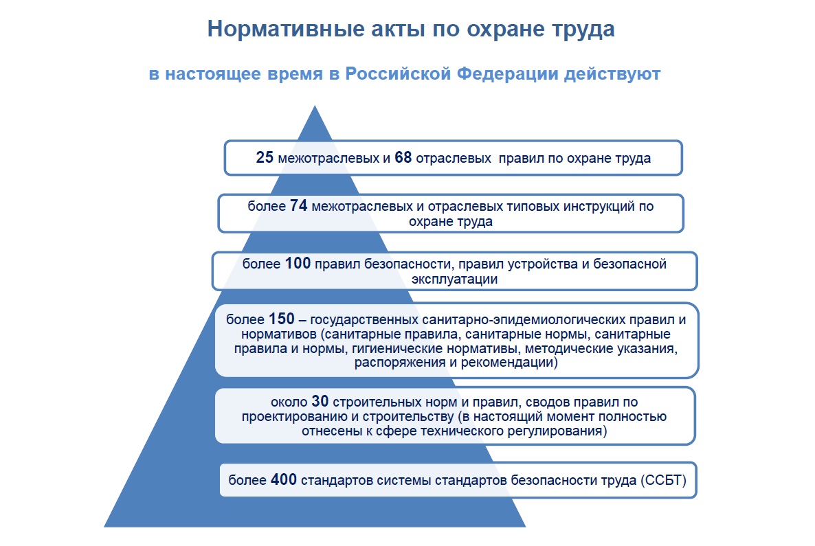 отраслевая инструкция по определению и учету потерь нерудных строительных материалов при добыче