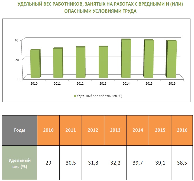 Динамика Снижения Веса