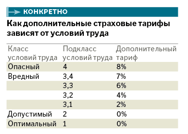 Дипломная работа по теме страховые пенсии по случаю потери кормильца
