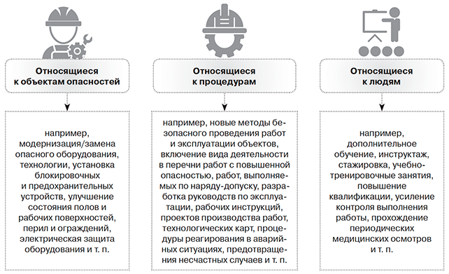 Проект плана контрольных мероприятий с применением риск ориентированного подхода