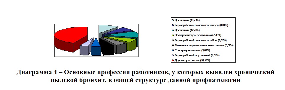 Заболеваемость бронхитом. Распространенность хобл в рф. Заболеваемость бронхитом. Хронический бронхит распространенность в россии. Распространенность хронического бронхита.