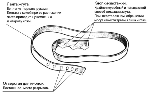 Жгут из ремня схема