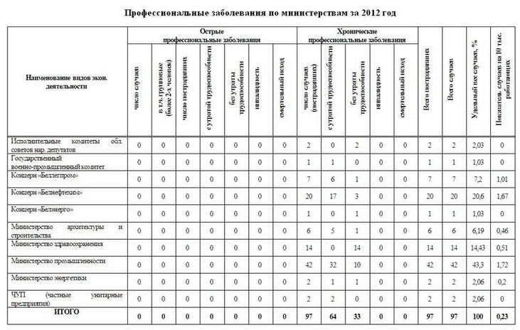 Отчет по практике по теме Анализ деятельности предприятия РУП 'Минский тракторный завод' Отчет по практике по теме Анализ деятельности предприятия РУП 'Минский тракторный завод'