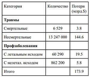 Что принято считать прямыми потерями. Смотреть фото Что принято считать прямыми потерями. Смотреть картинку Что принято считать прямыми потерями. Картинка про Что принято считать прямыми потерями. Фото Что принято считать прямыми потерями