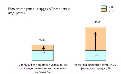мероприятия по охране труда в строительстве образец