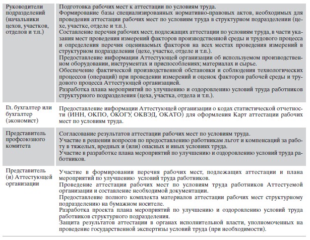 Реферат: Компьютерная помощь для предприятий при проведении аттестации рабочих мест по условиям труда