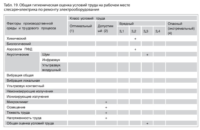 Карта рисков слесаря ремонтника