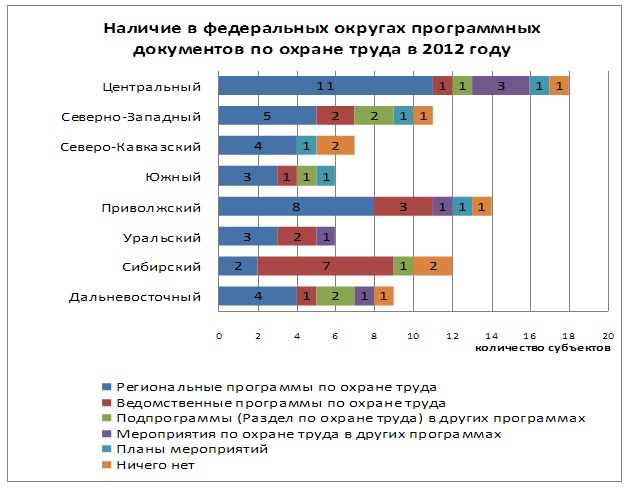 Сколько участников тестирования получили