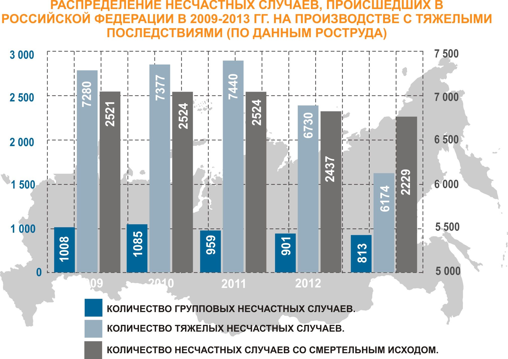 Данные о несчастных случаях