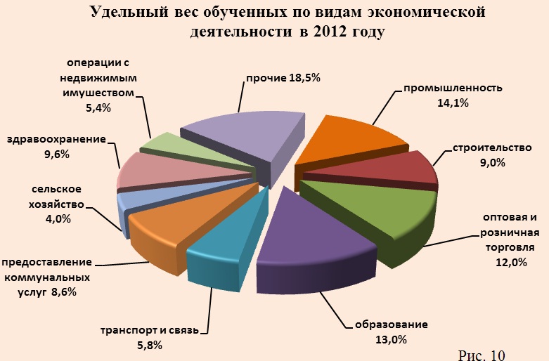 Портал трудовых ресурсов enbek kz