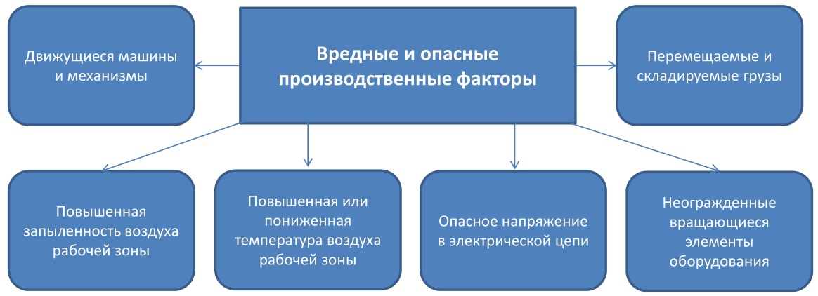 Факторы производства план егэ