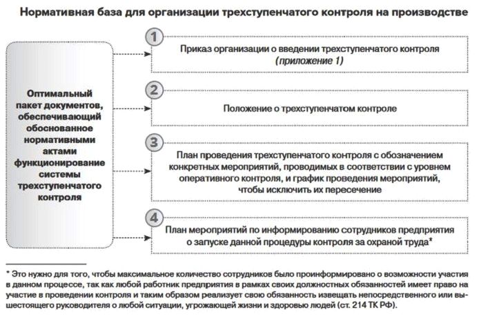 Положение о трехступенчатом контроле за состоянием охраны труда образец