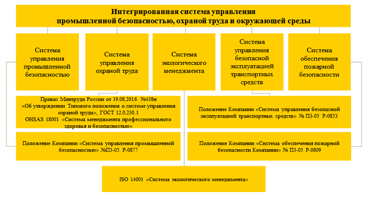 Структура компании роснефть презентация