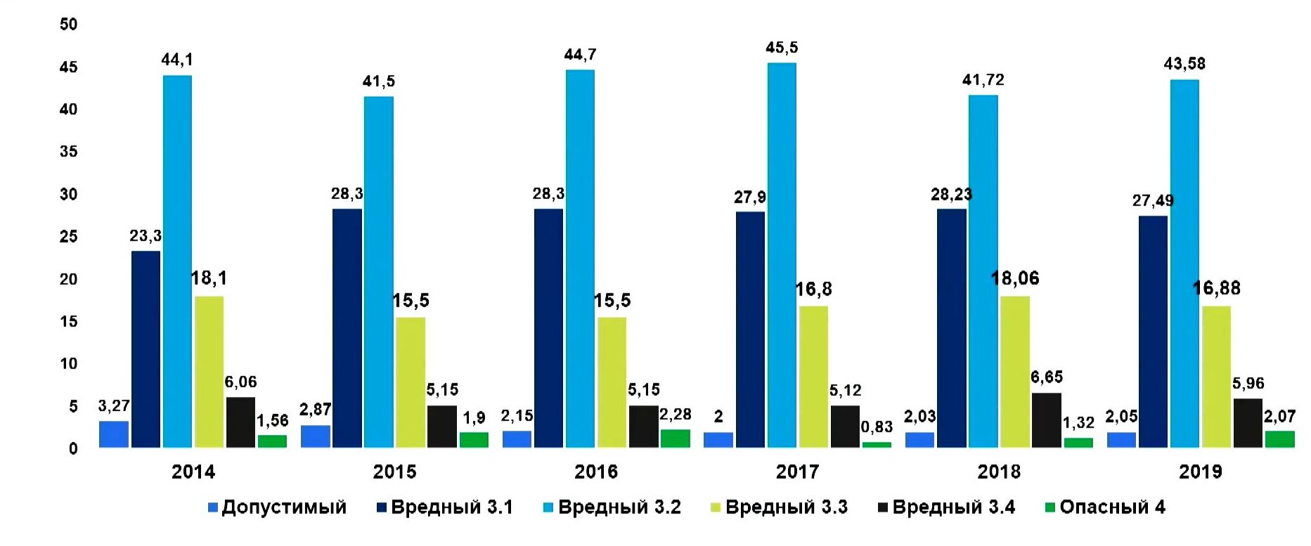 Коэффициент ltifr что это. Смотреть фото Коэффициент ltifr что это. Смотреть картинку Коэффициент ltifr что это. Картинка про Коэффициент ltifr что это. Фото Коэффициент ltifr что это