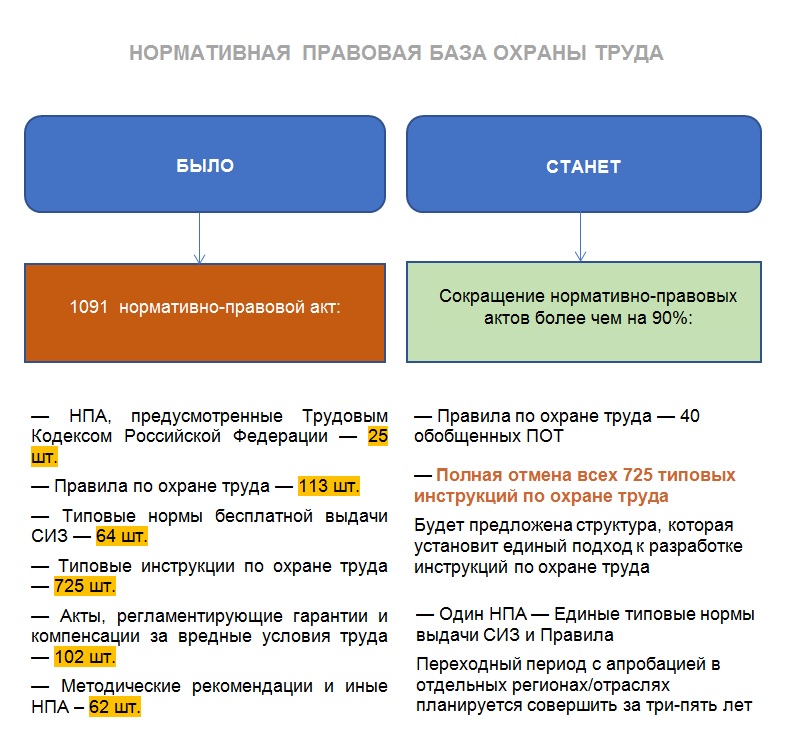 Новая инструкция по охране труда 2022 образец