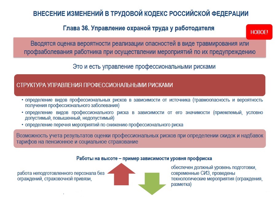 Процедура управления профессиональными рисками образец в области охраны труда