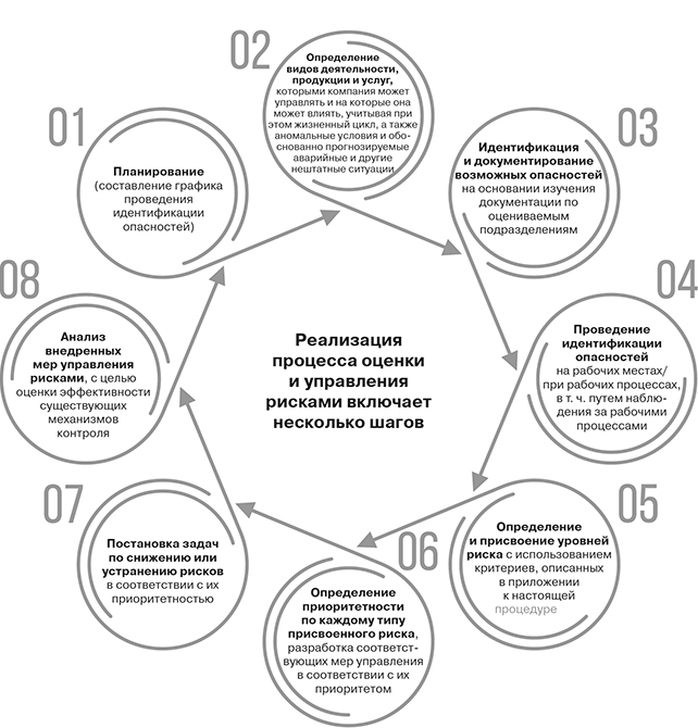 Проект плана контрольных мероприятий с применением риск ориентированного подхода