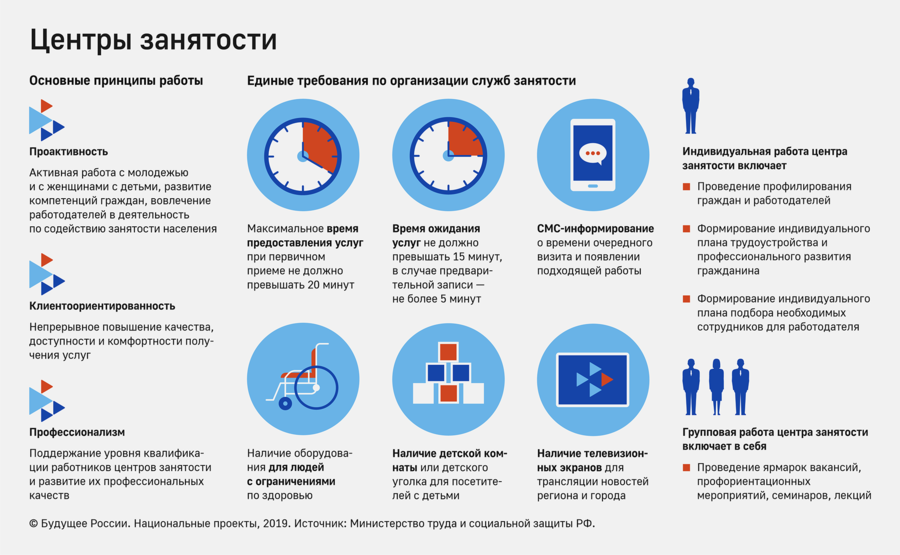 Карта центр занятости