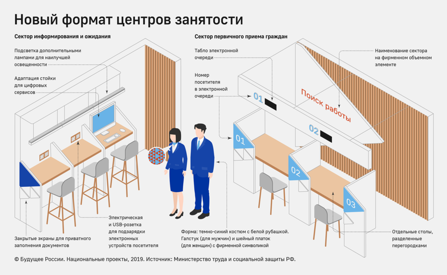 Центр занятости населения карта