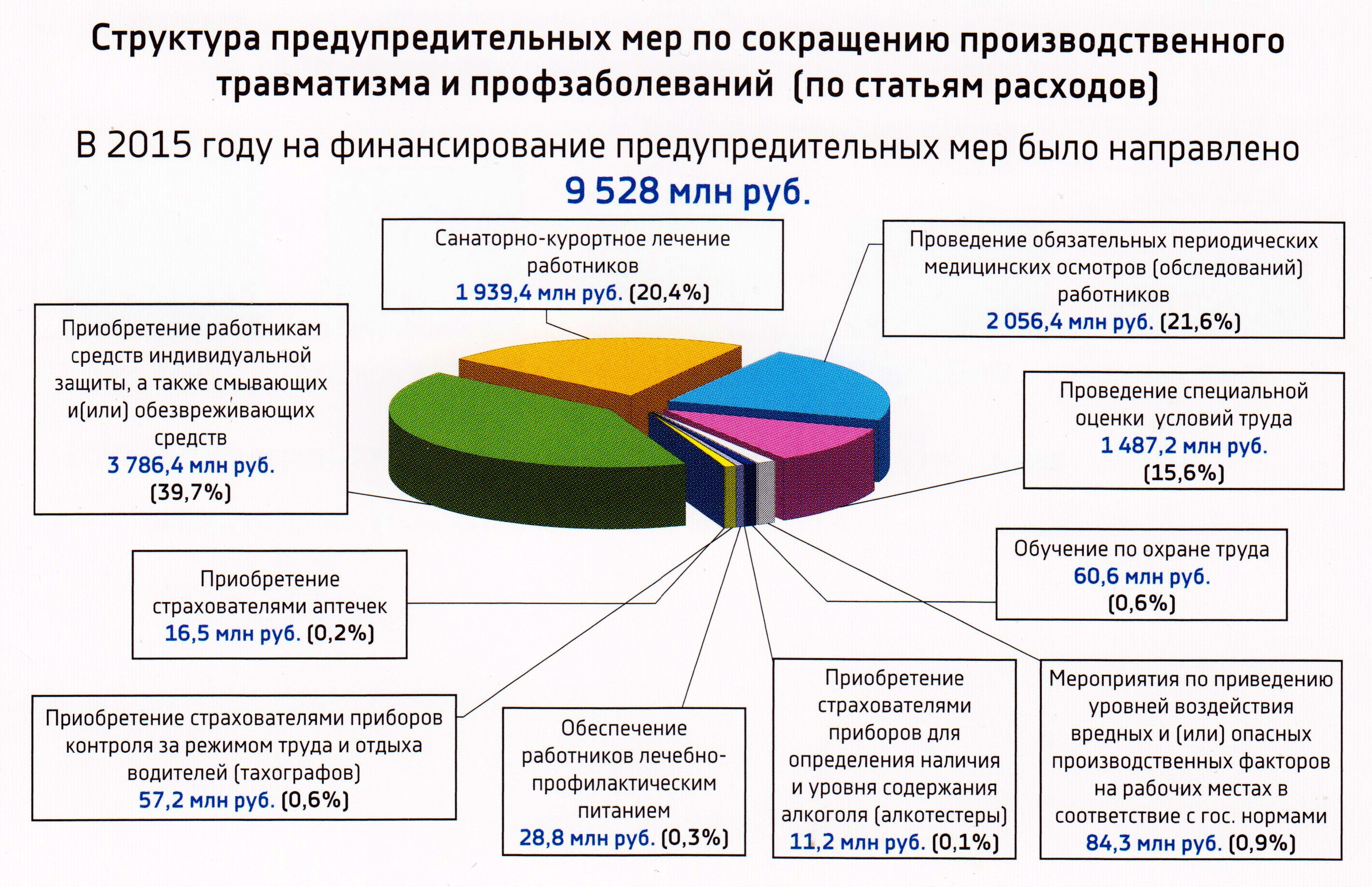 возмещение расходов на предупредительные меры. о финансовом обеспечении предупредительных. план финансового обеспечения предупредительных мер мероприятий. реализация превентивных мер это. о финансовом обеспечении предупредительных.