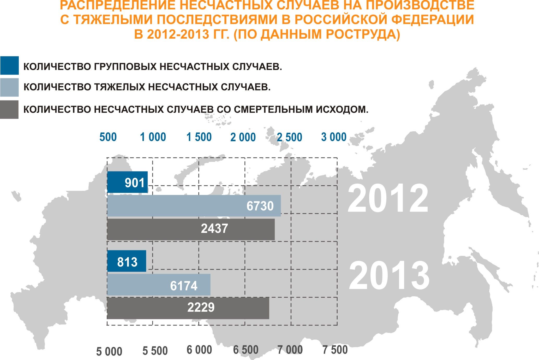 Данные о несчастных случаях