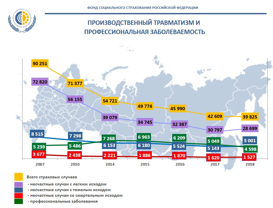 Генератор психологических травм