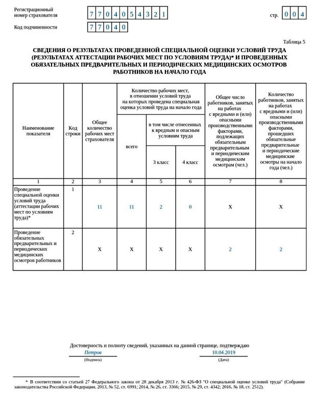 Отчет 4-ФСС в 2021 году | Пример заполнения и сроки сдачи отчета 4-ФСС в 2021 году — Контур.Бухгалтерия