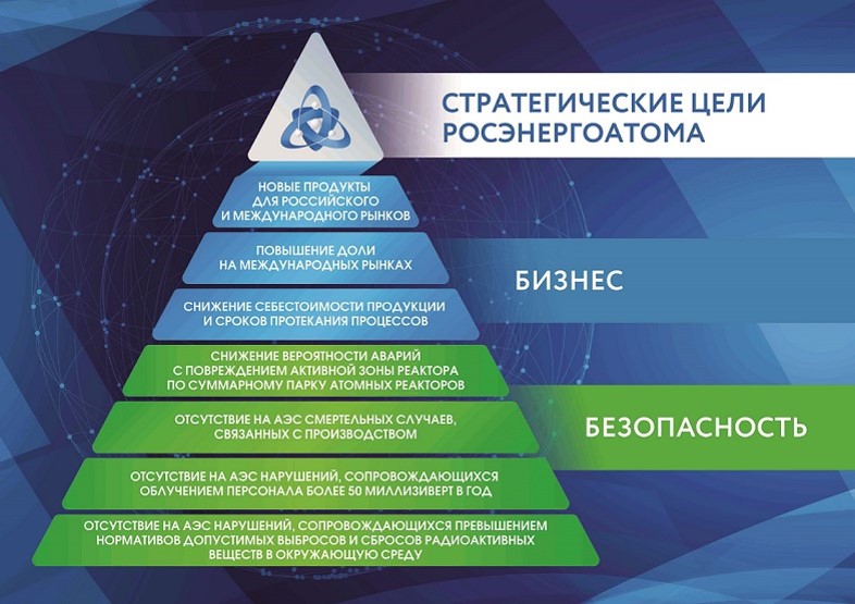 План качества росатом